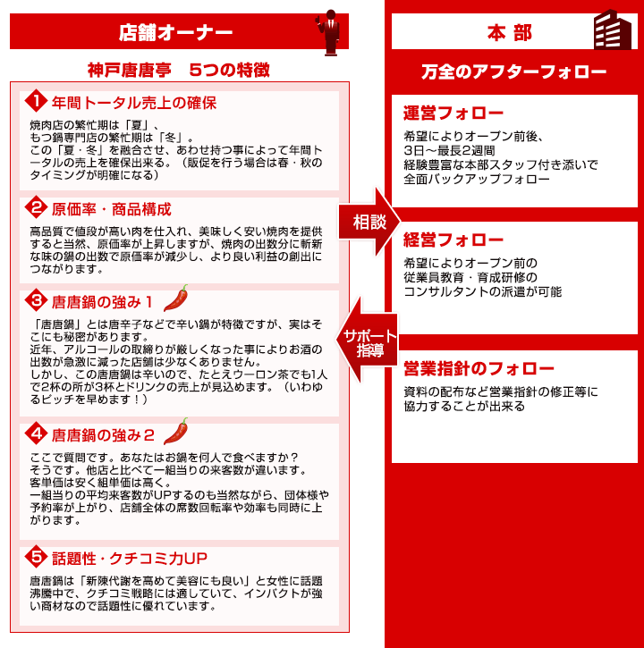 FCシステムフローチャート